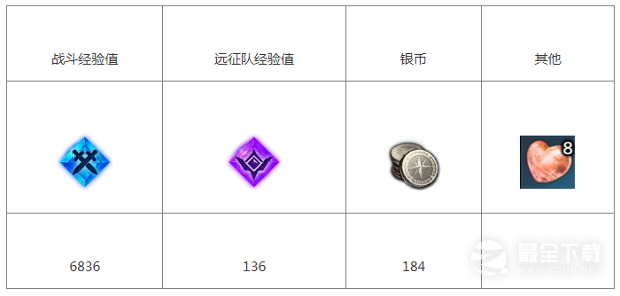 命运方舟修理大炮任务如何完成