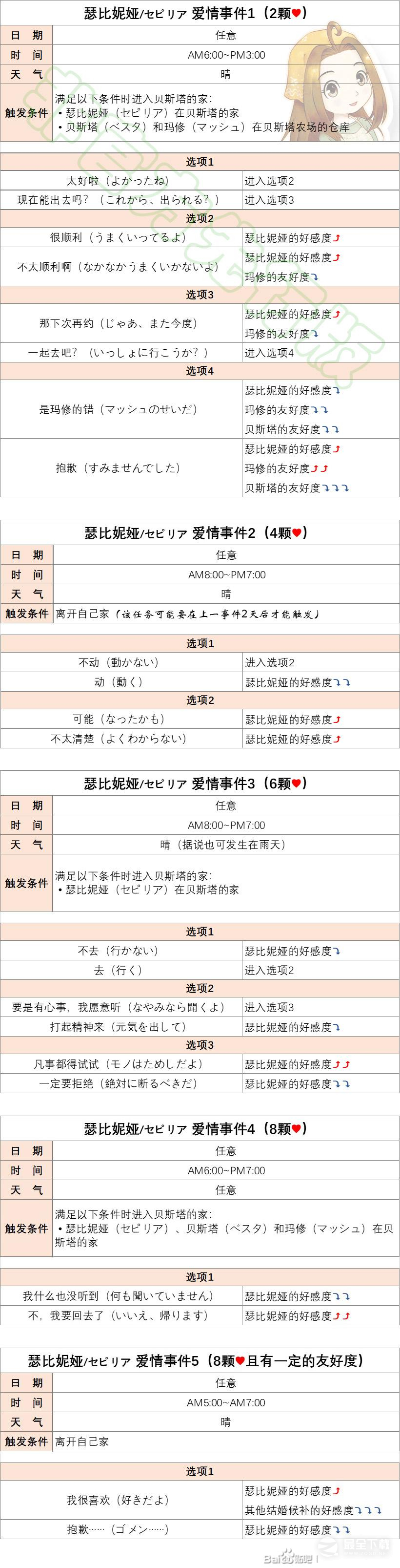《牧场物语Welcome美丽人生》瑟比妮娅恋爱结婚事件触发方法