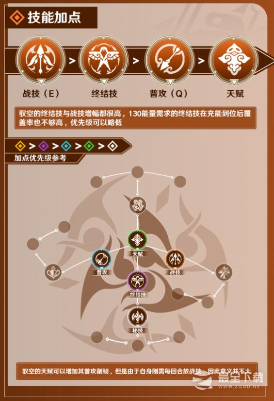 崩坏星穹铁道驭空行迹怎么加点