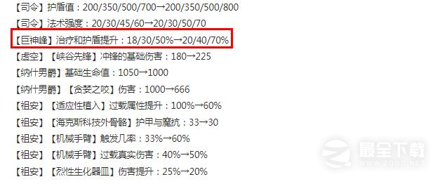云顶之弈13.13版本正式服巨神峰加强了什么