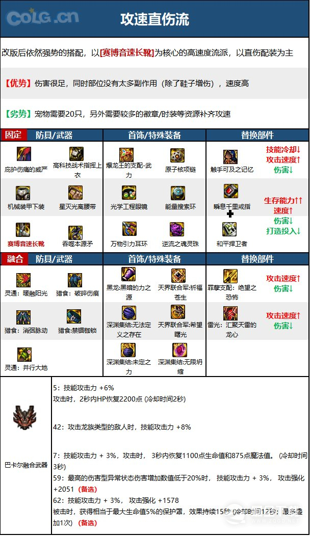 DNF15周年血法毕业装备怎么选