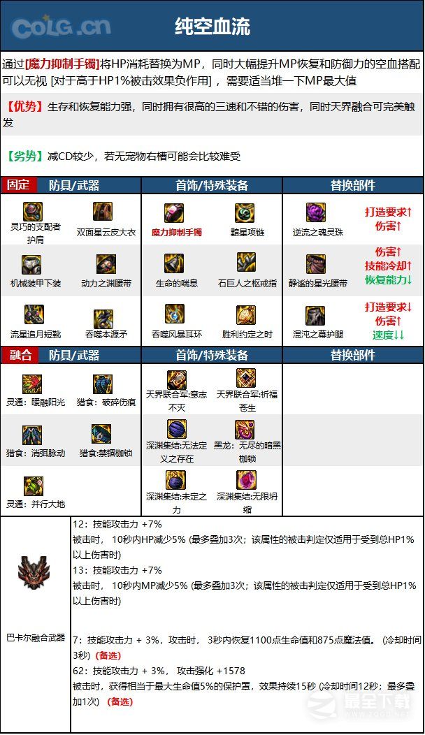 DNF15周年血法毕业装备怎么选