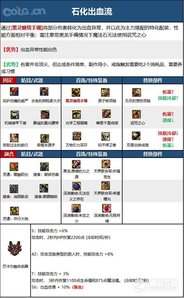 DNF15周年血法毕业装备怎么选