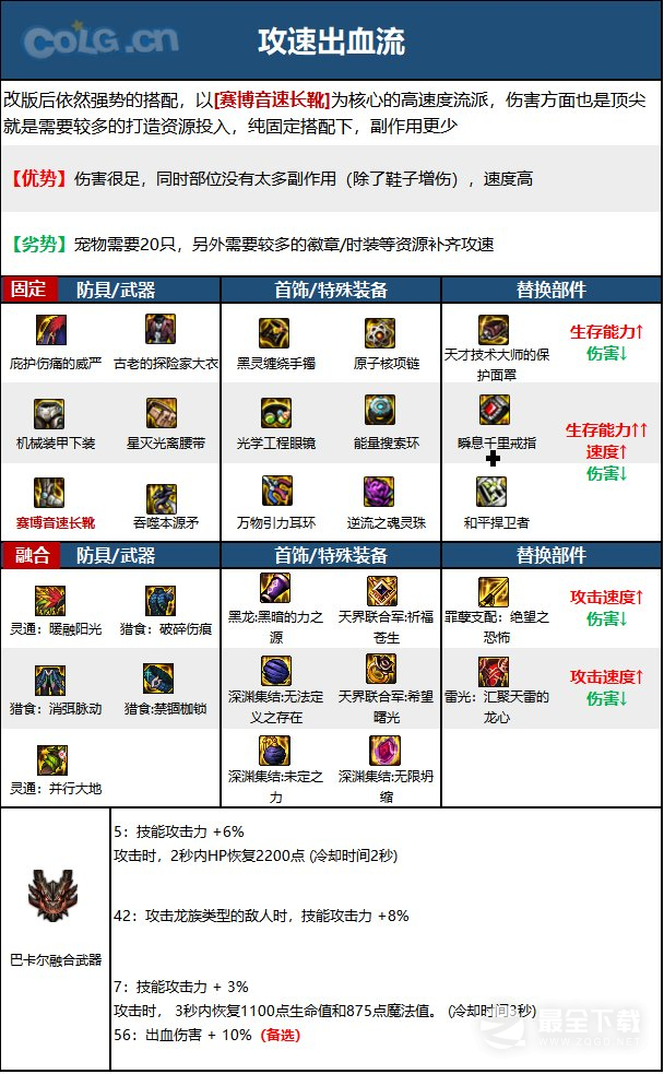 DNF15周年血法毕业装备怎么选