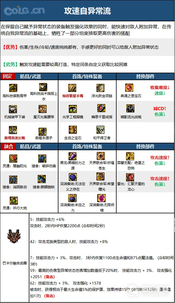 DNF15周年血法毕业装备怎么选