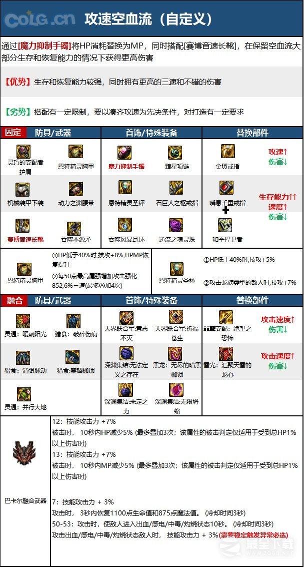 DNF15周年血法毕业装备怎么选
