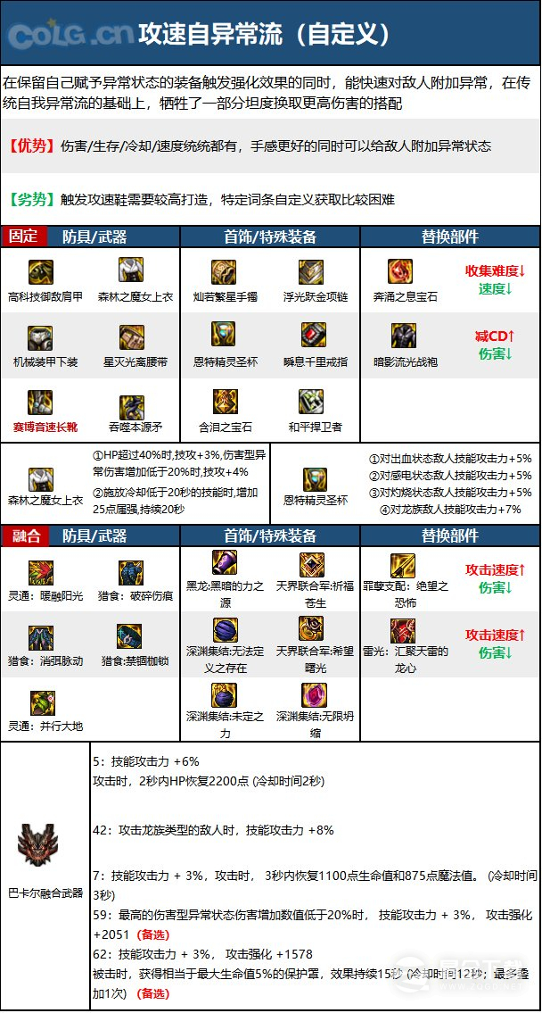 DNF15周年血法毕业装备怎么选