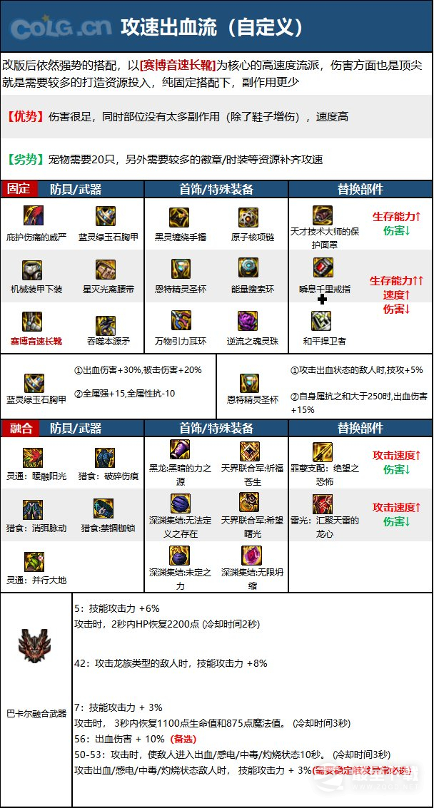 DNF15周年血法毕业装备怎么选