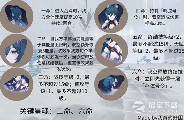 《崩坏星穹铁道》驭空全方位培养攻略