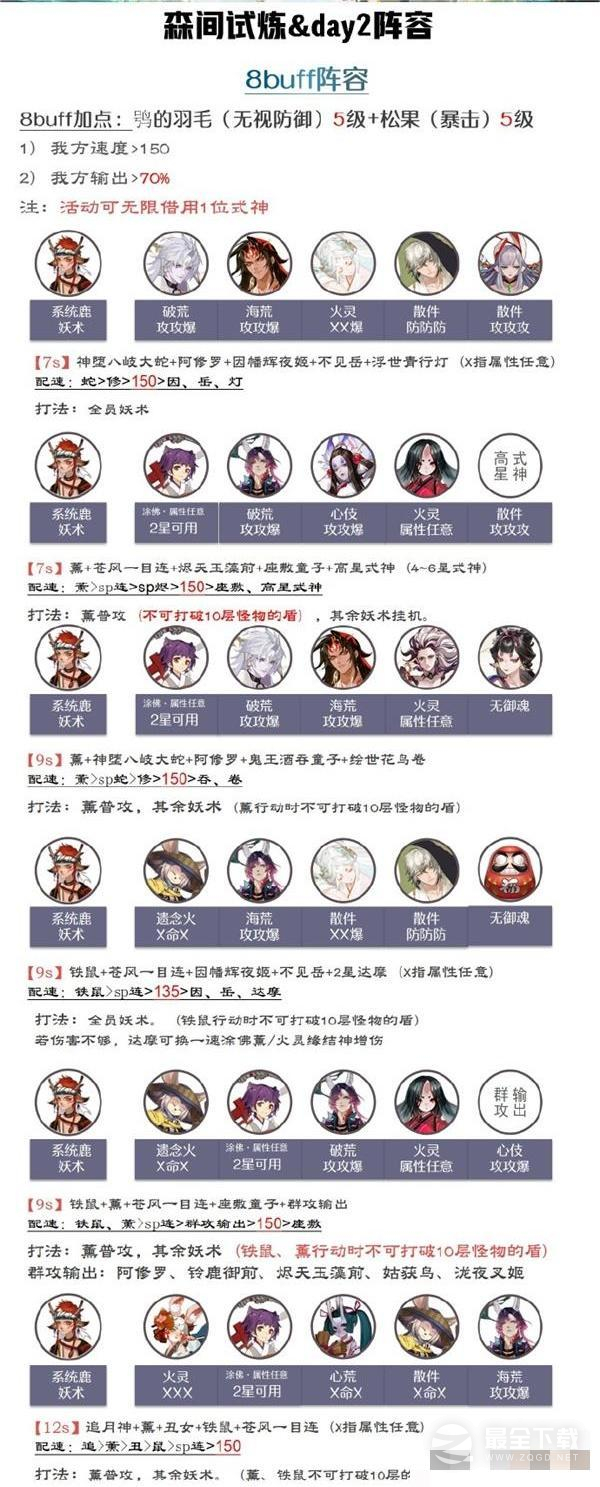 《阴阳师》森间试炼第二天阵容推荐