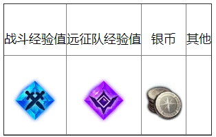 命运方舟悬浮试验场任务完成攻略