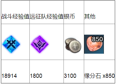 《命运方舟》污染素的根源任务完成方法