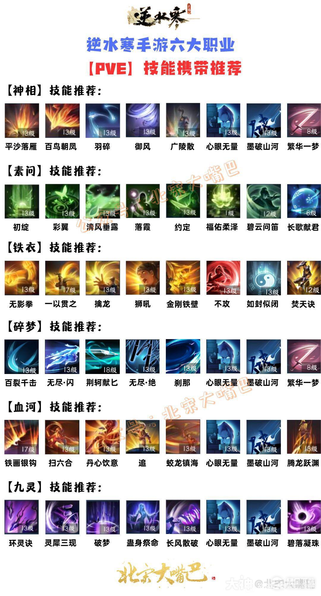 逆水寒手游六大职业PVE携带技能推荐指南