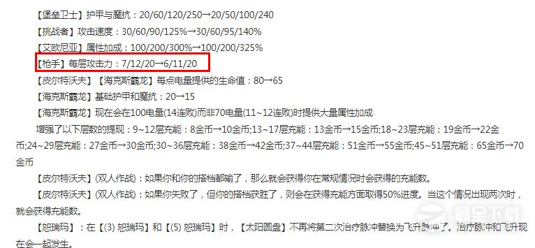 《云顶之弈》13.13版本正式服枪手削弱详情
