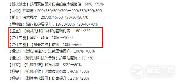 云顶之弈13.13版本正式服虚空削弱了什么