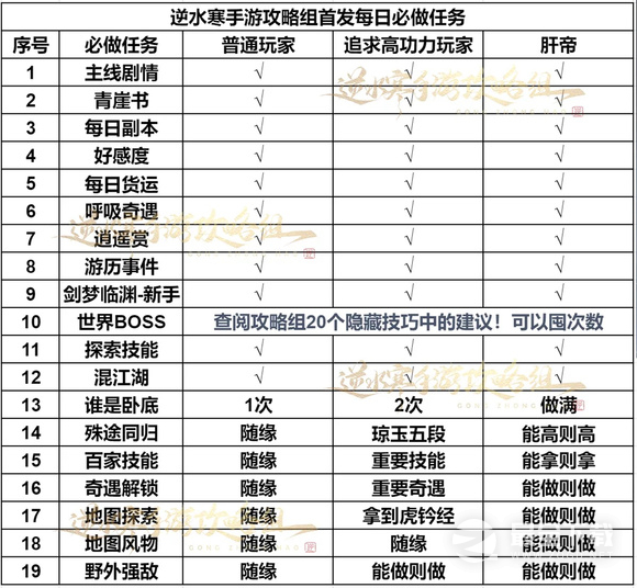 《逆水寒手游》萌新肝帝每日必做任务分享