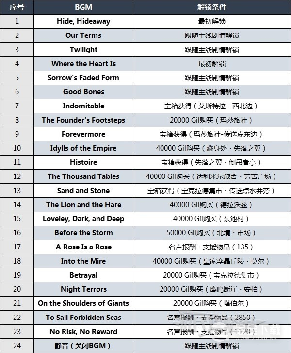 最终幻想16全乐谱获取方法一览