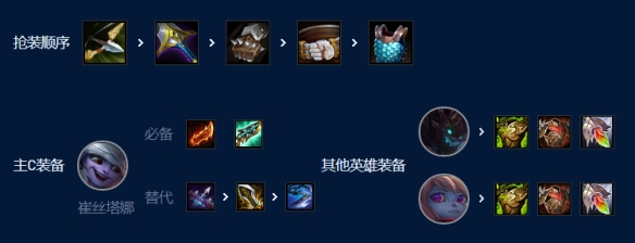云顶之弈手游s9堡垒小炮阵容介绍