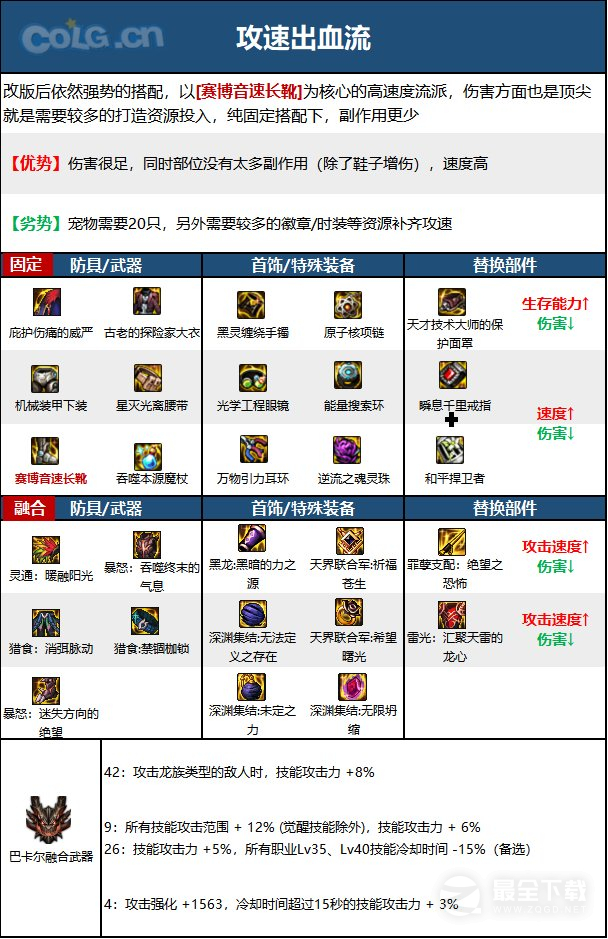 《DNF》15周年元素毕业装备选择推荐