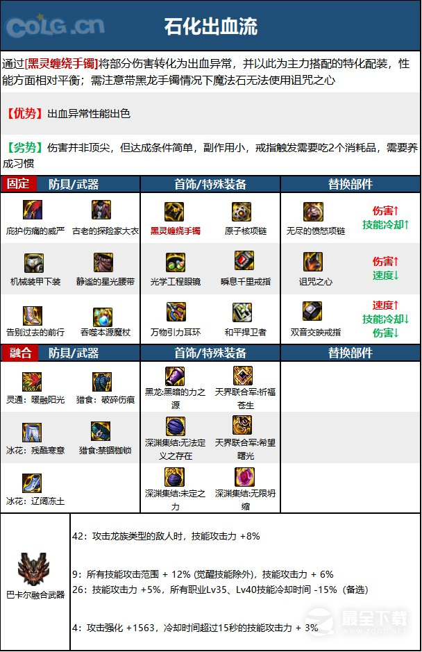 《DNF》15周年元素毕业装备选择推荐