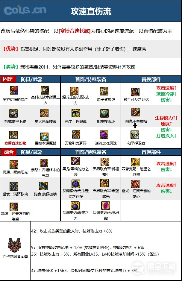 《DNF》15周年元素毕业装备选择推荐
