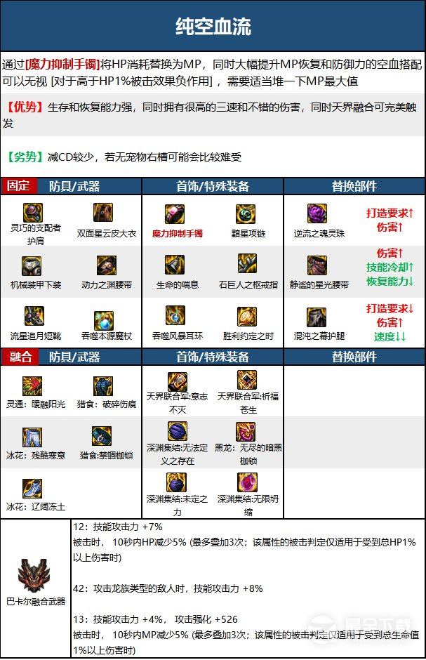 《DNF》15周年元素毕业装备选择推荐