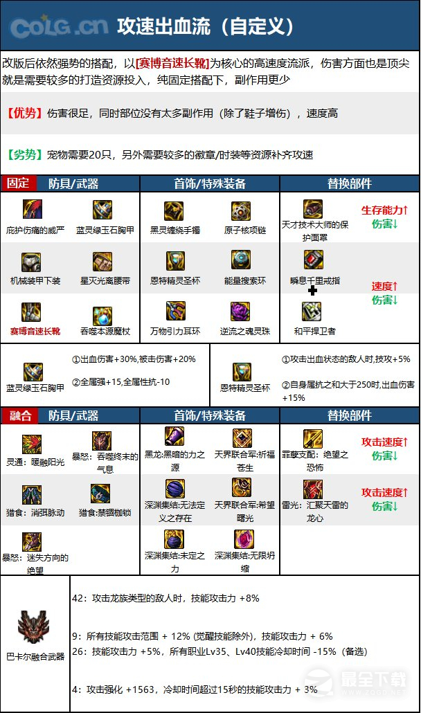 《DNF》15周年元素毕业装备选择推荐