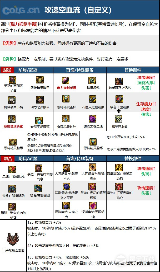 《DNF》15周年元素毕业装备选择推荐