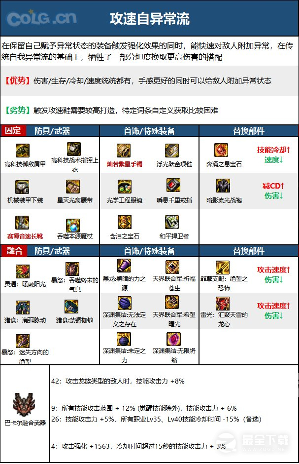 《DNF》15周年元素毕业装备选择推荐