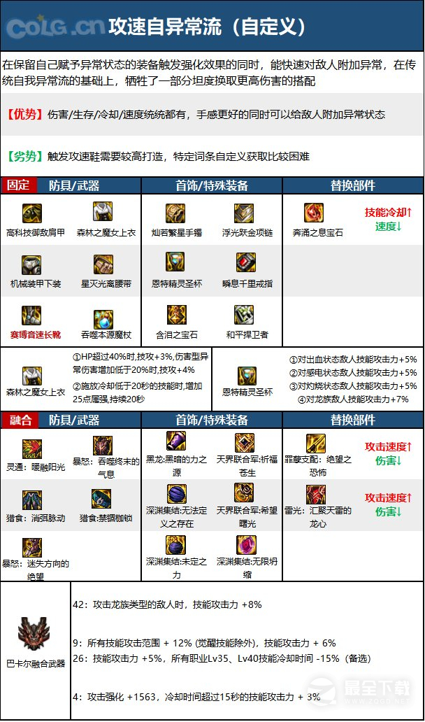 《DNF》15周年元素毕业装备选择推荐