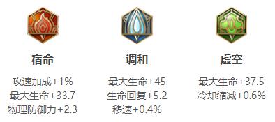 王者荣耀阿古朵英雄详情