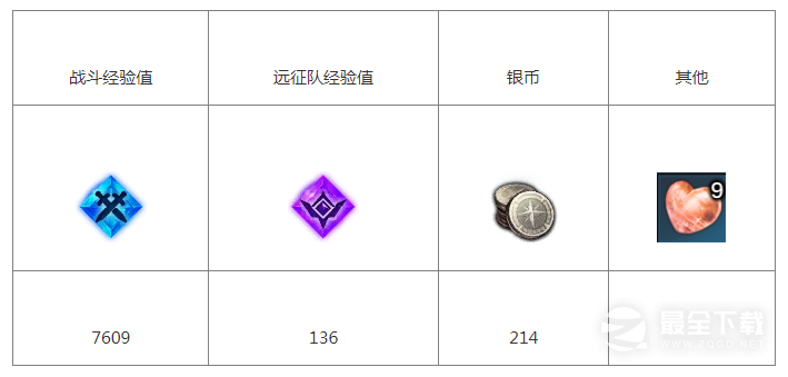 命运方舟矿山的仆从任务完成攻略分享