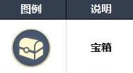 最终幻想16罗扎利亚全宝箱位置在哪