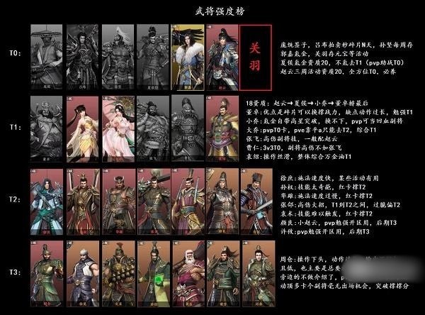 极无双2武将强度排行榜一览