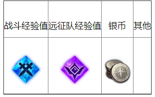 《命运方舟》执着的追击者任务完成攻略分享