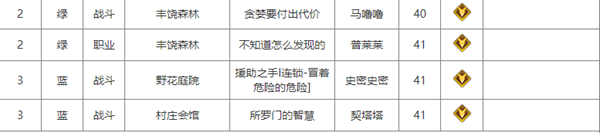 《命运方舟》铭刻书获取方法