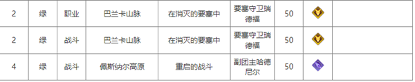 《命运方舟》铭刻书获取方法