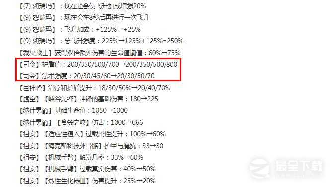 云顶之弈13.13版本正式服裁决战士加强了什么