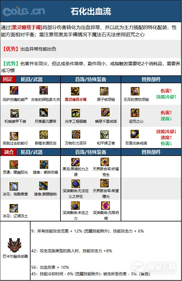 《DNF》15周年精灵骑士毕业装备选择推荐攻略
