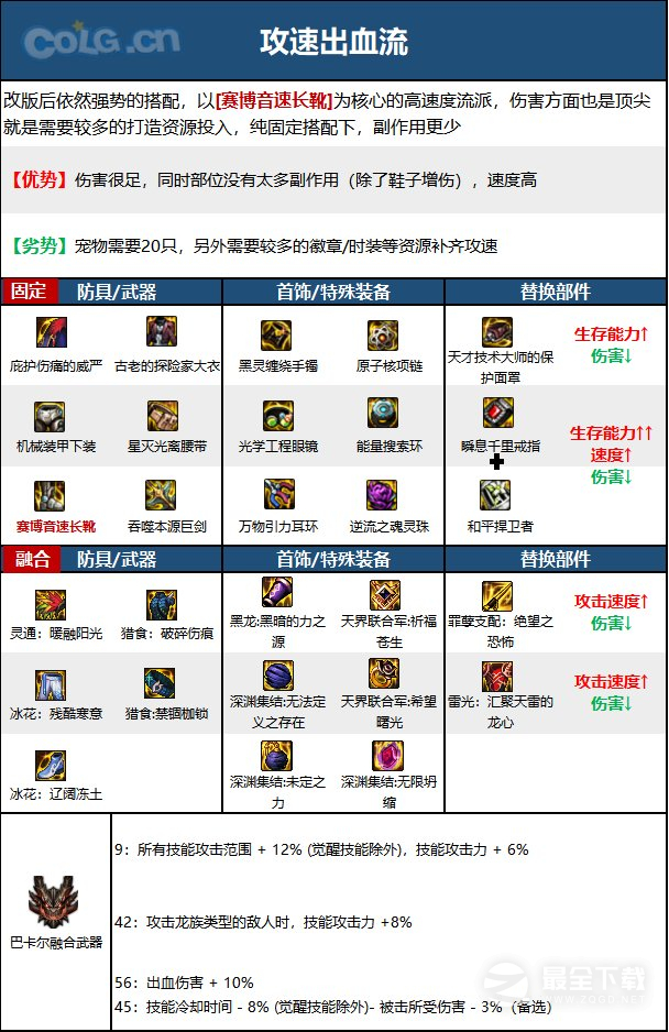 《DNF》15周年精灵骑士毕业装备选择推荐攻略