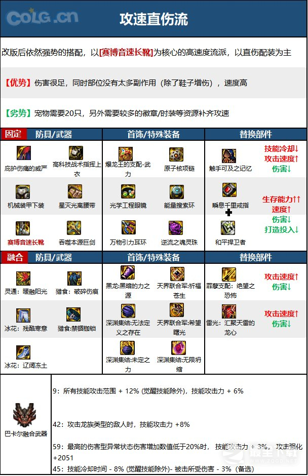 《DNF》15周年精灵骑士毕业装备选择推荐攻略
