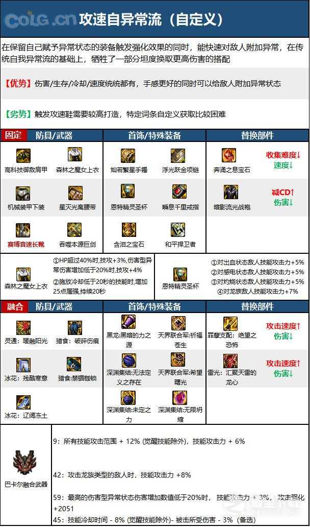 《DNF》15周年精灵骑士毕业装备选择推荐攻略