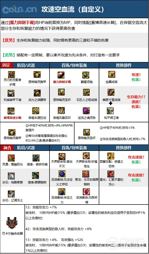 《DNF》15周年精灵骑士毕业装备选择推荐攻略