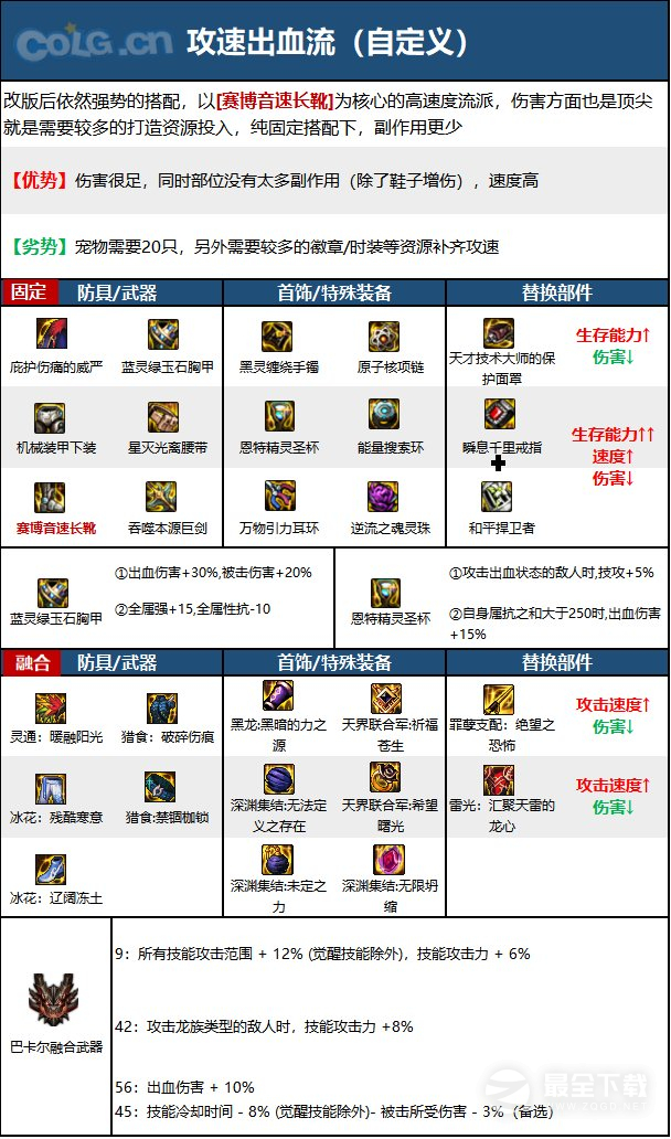 《DNF》15周年精灵骑士毕业装备选择推荐攻略