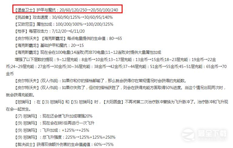 云顶之弈13.13版本正式服堡垒卫士削弱详情