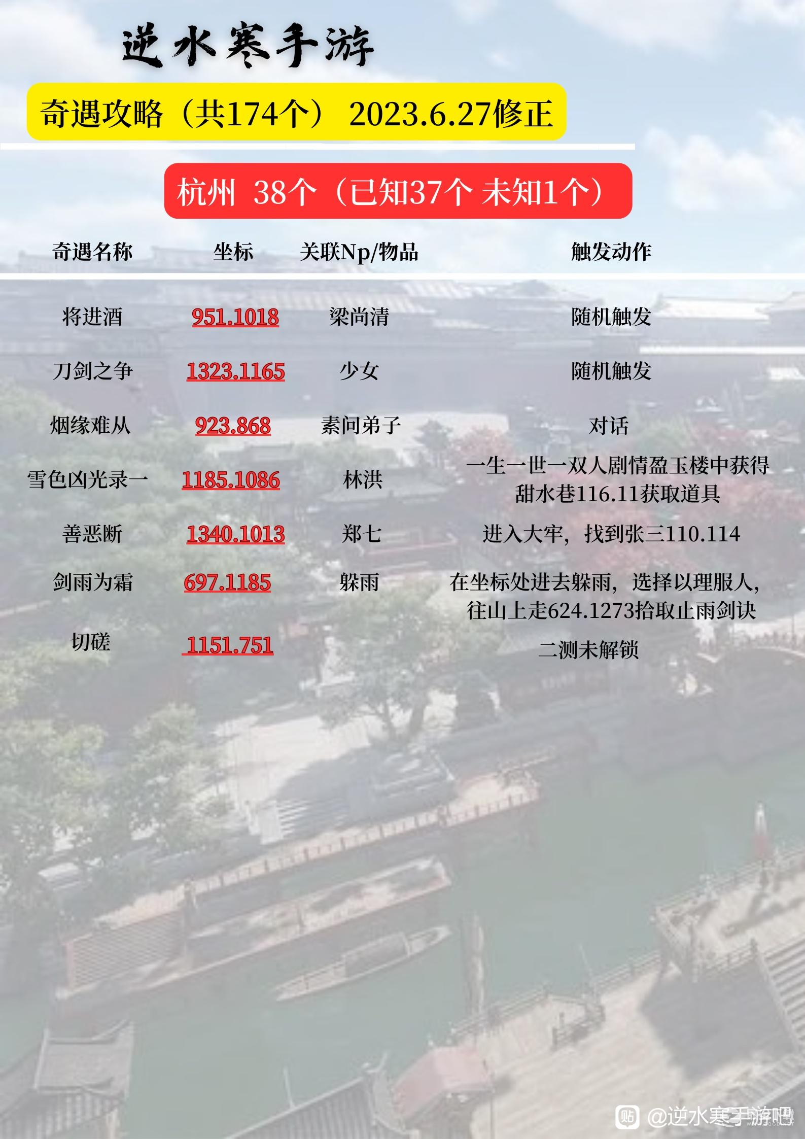 逆水寒手游杭州全奇遇攻略分享
