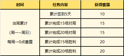 英雄联盟夏日甜蜜奇旅皮肤兑换方法指南