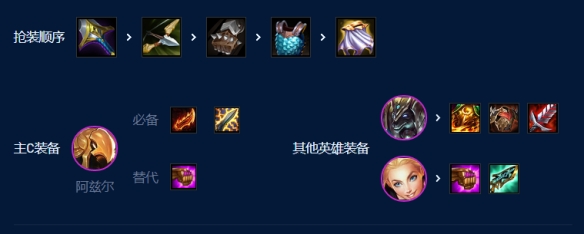 云顶之弈手游s9沙皇拼多多阵容攻略