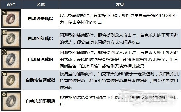 最终幻想16自动戒指解锁方法