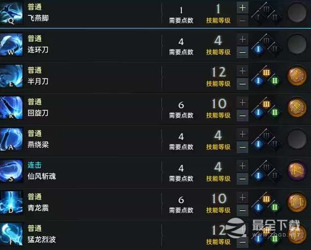 命运方舟枪术士技能怎么加点